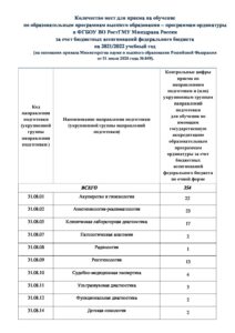 Календарный план ростгму 2023