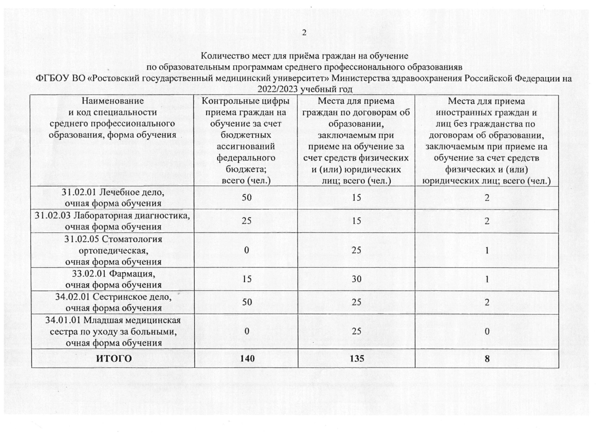 Ростгму расписание. Карта Медгородка РОСТГМУ. РОСТГМУ полное название. До тест РОСТГМУ. Правила приема в ординатуру.