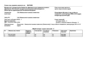 Эндокринология ростгму. Ростгму проходной балл. Список поступивших. Как выглядит список. Ростгму список рекомендуемых.